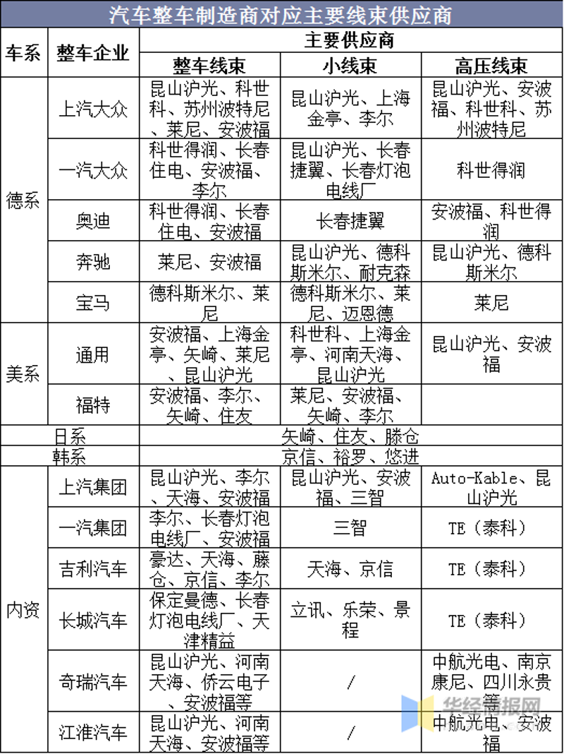 长春通用电缆怎么样?这家本土企业备受关注